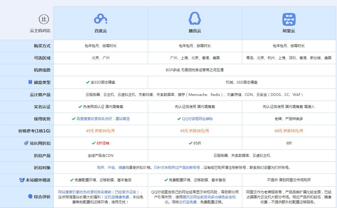 道真云主机代理对比.jpg
